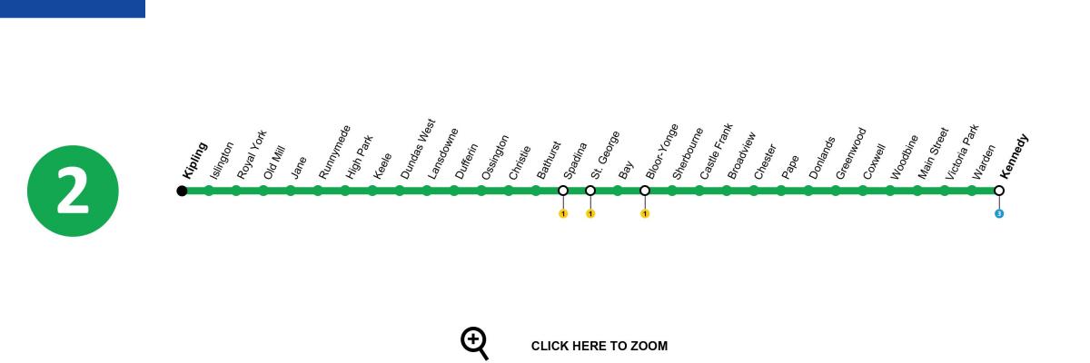 Mapa ng Toronto subway line 2 Bloor-Danforth