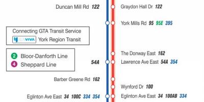Mapa ng TTC 25 Don Mills ruta ng bus Toronto
